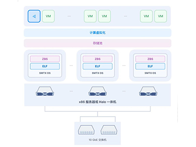 SmartX 超融合系統