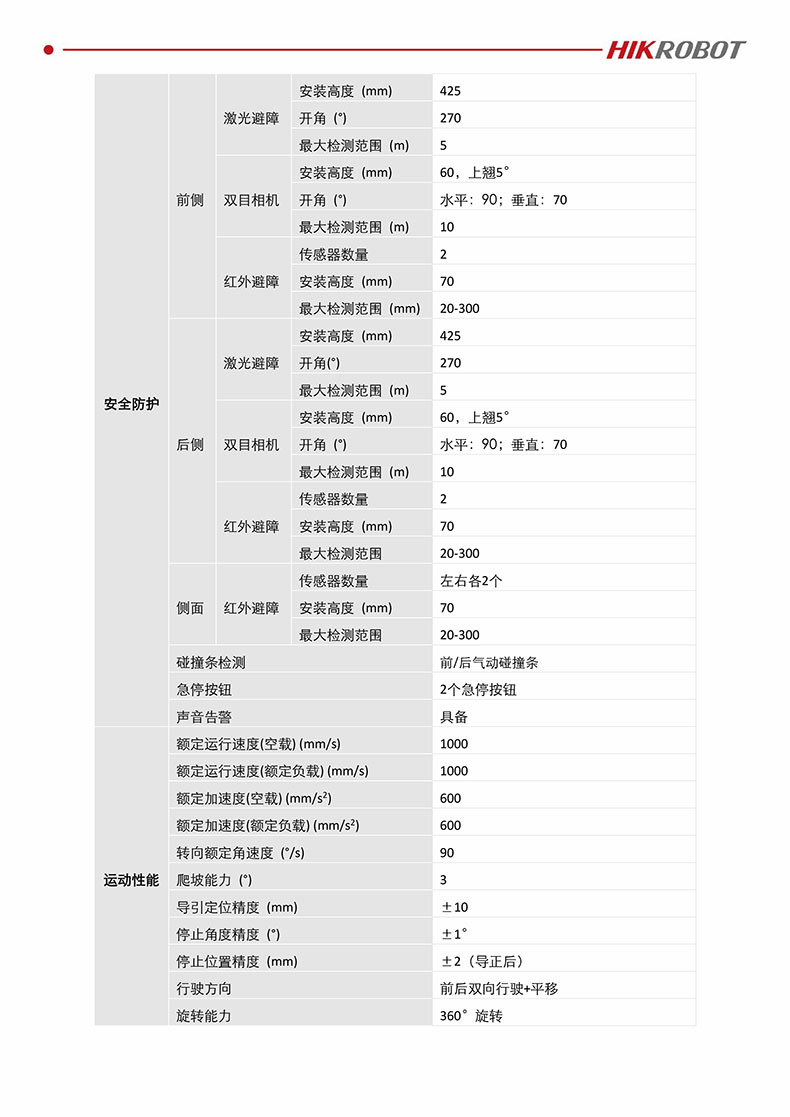 ?？狄戚d機器人_MR-C3-200CSH-A1(H)(HW)_產品規格書_20201126-2.jpg